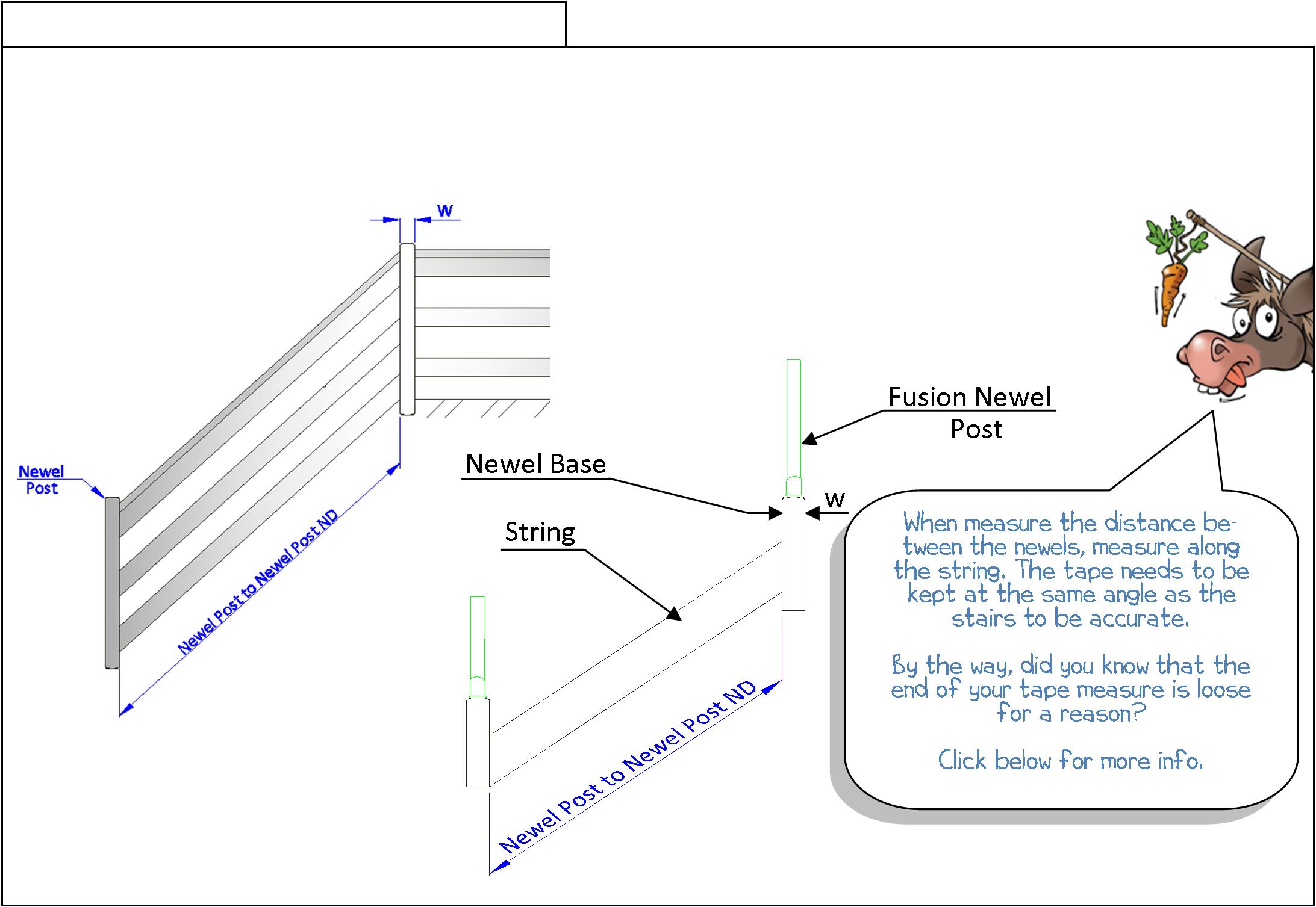 Step 1 – Measure your stairs marking out, Fusion GLASS panels, GLASS panels, staircases, landings, Fusion, baserails, handrails, newel posts, newel caps, WONKEE DONKEE says: "When measure the distance between the newels, measure along the string. The tape needs to be kept at the same angle as the stairs to be accurate. By the way, did you know that the end of your tape measure is loose for a reason?"
