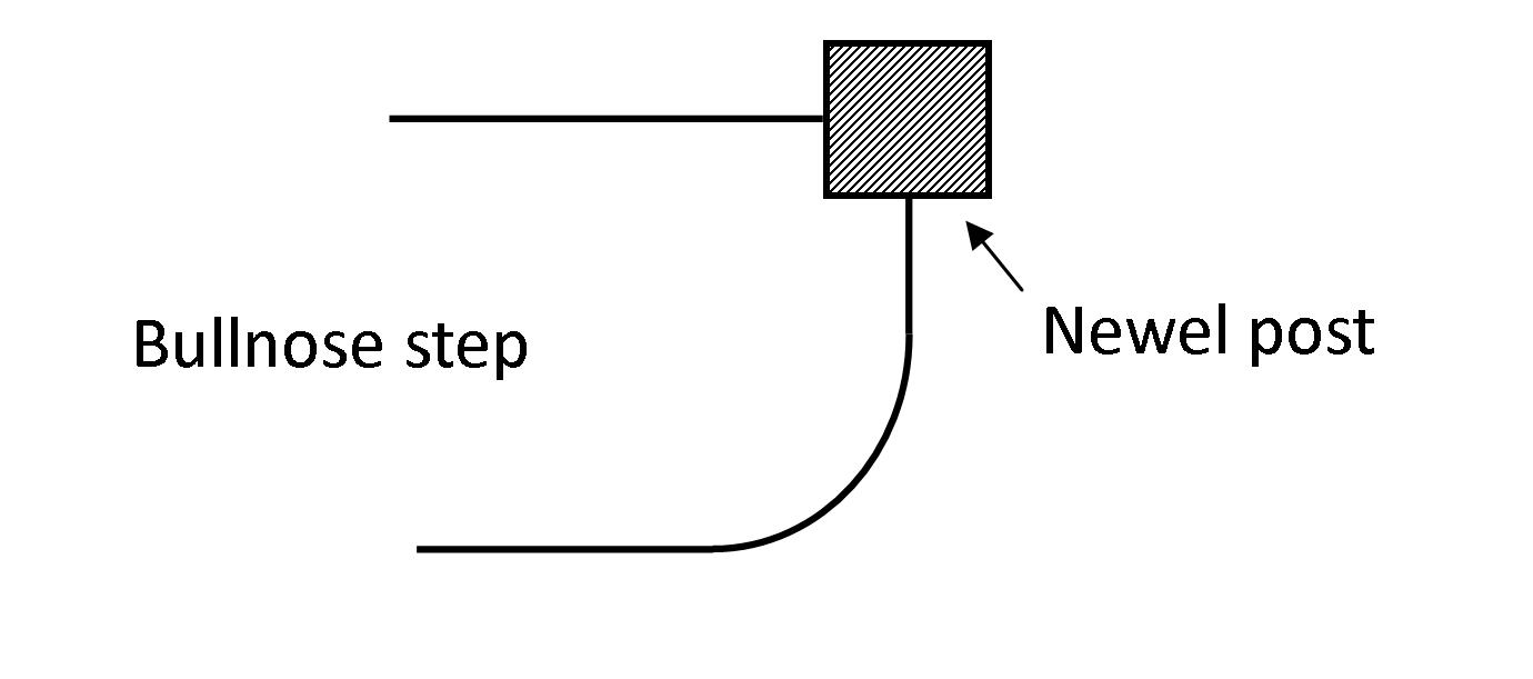 Bullnose step Staircase glossary - bullnose step