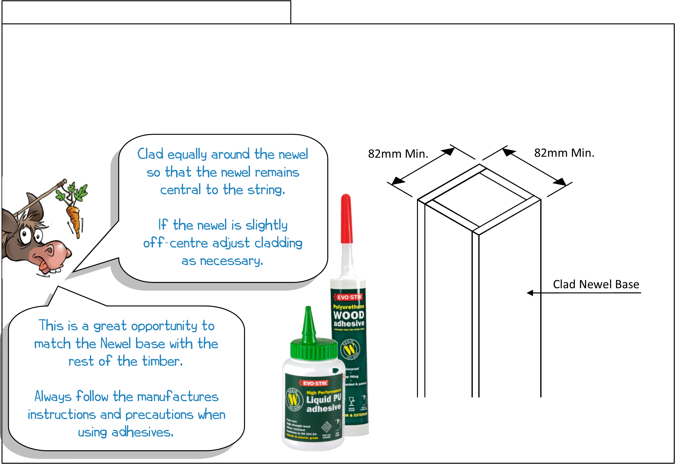 Step 12 - Measure newel width Fitting instructions, clad newel base, liquid PU adhesive, wood adhesive, Richard Burbidge, Heritage, WHITE OAK , stair parts, Step 12, Measure newel width, Diagram, hand rail, hand saw. WONKEE DONKEE says: "Clad equally around the newel so that the newel remains central to the string. If the newel is slightly off-centre adjust cladding as necessary.", "This is a great opportunity to match the Newel base with the rest of the timber. Always follow the manufacture's instructions and precautions when using adhesives."