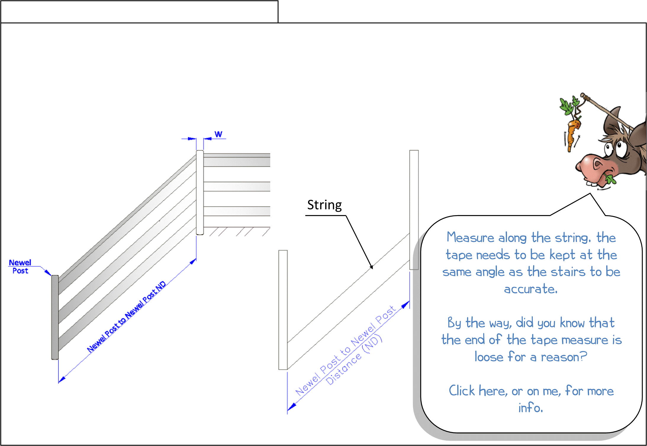 Step 4 - Measure newel distance position baserail instructions, newel post, string, newel post to newel post distance ND, string, positioning baserail, how to correctly position baserail, stairs, parts, richard burbridge, Heritage, WONKEE DONKEE says: Measure along the string. the tape needs to be kept at the same angle as the stairs to be accurate. By the way, did you know that the end of the tape measure is loose for a reason? Click here, or on me, for more info.