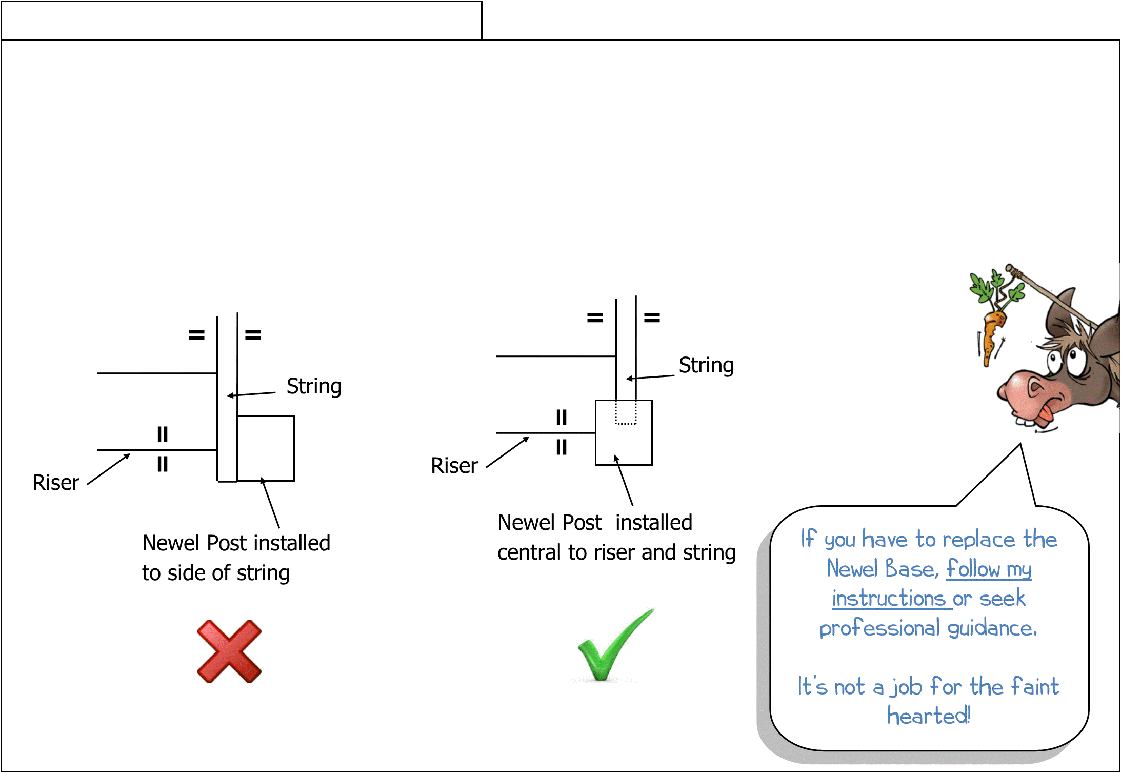 Step 6 – Check newel position Check newel position, riser, string, newel post installed to side of string, riser, string, newel post installed central to riser and string, installing white oak parts, install heritage white oak parts, stairs, white oak panel stairsl, richard burbridge,, stairs, staircases, richard burbridge Heritage, WONKEE DONKEE says: "If you have to replace the Newel Base, follow my instructions or seek professional guidance. It’s not a job for the faint hearted!"