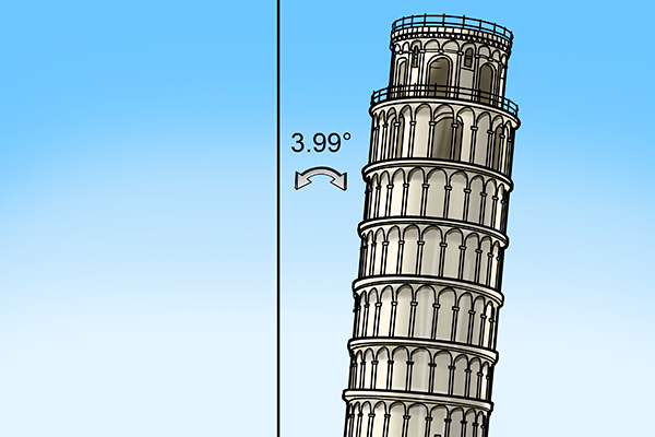 Wonky buildings - Leaning Tower of Pisa 2 Wonkee buildings - The Leaning Tower of Pisa is slanted by 3.99 degrees.